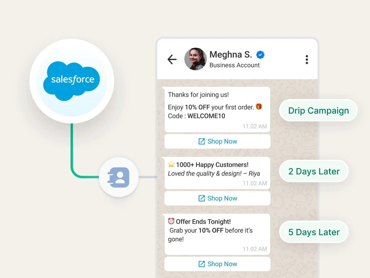 Automated Lead Engagement & Nurturing