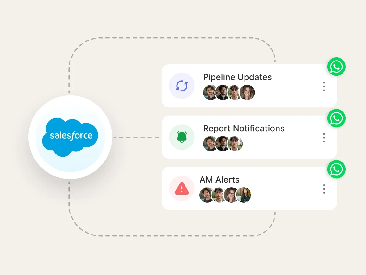 Sales Intelligence & Real-Time Insights