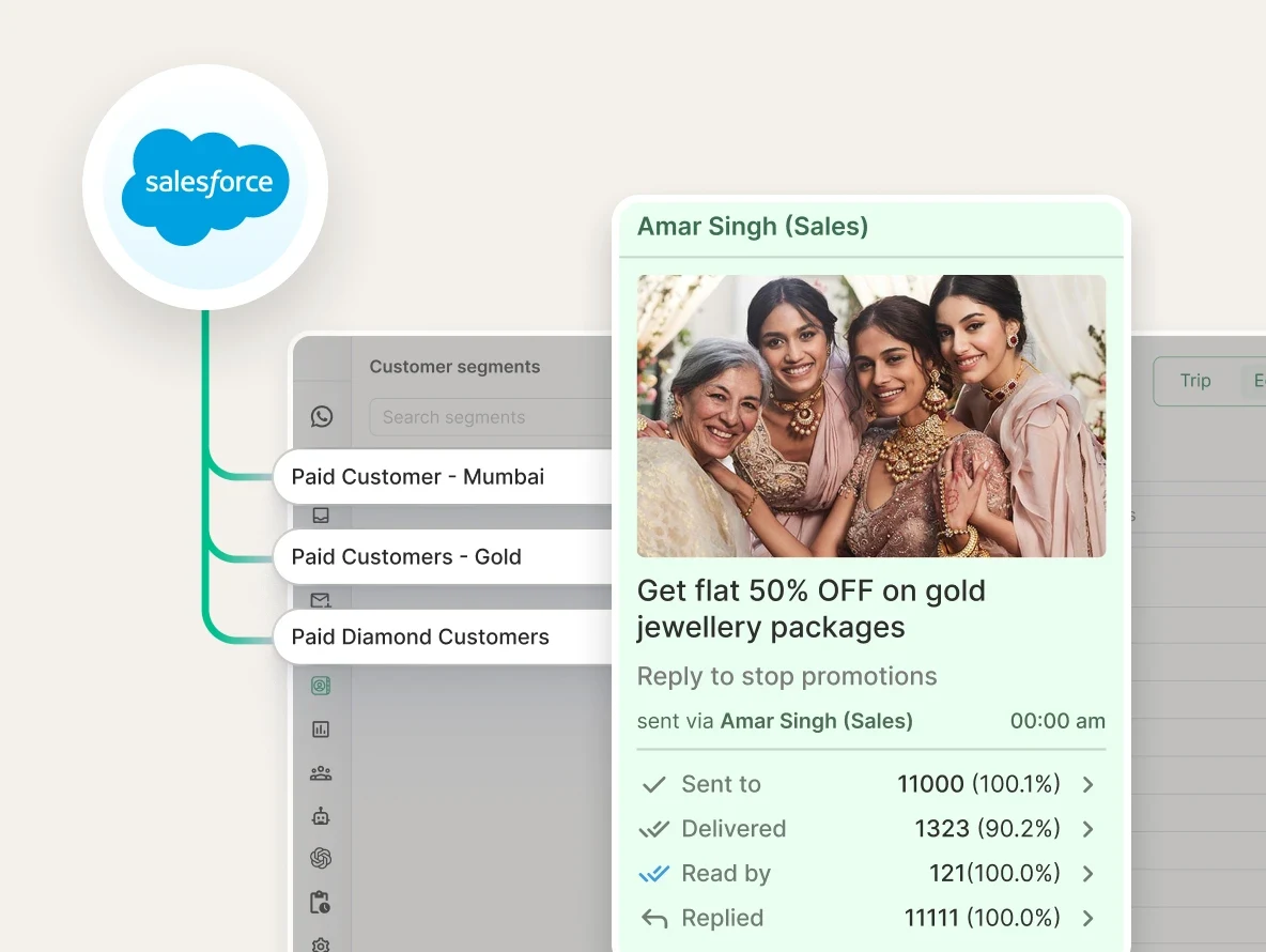 Hyper-Personalized Campaigns