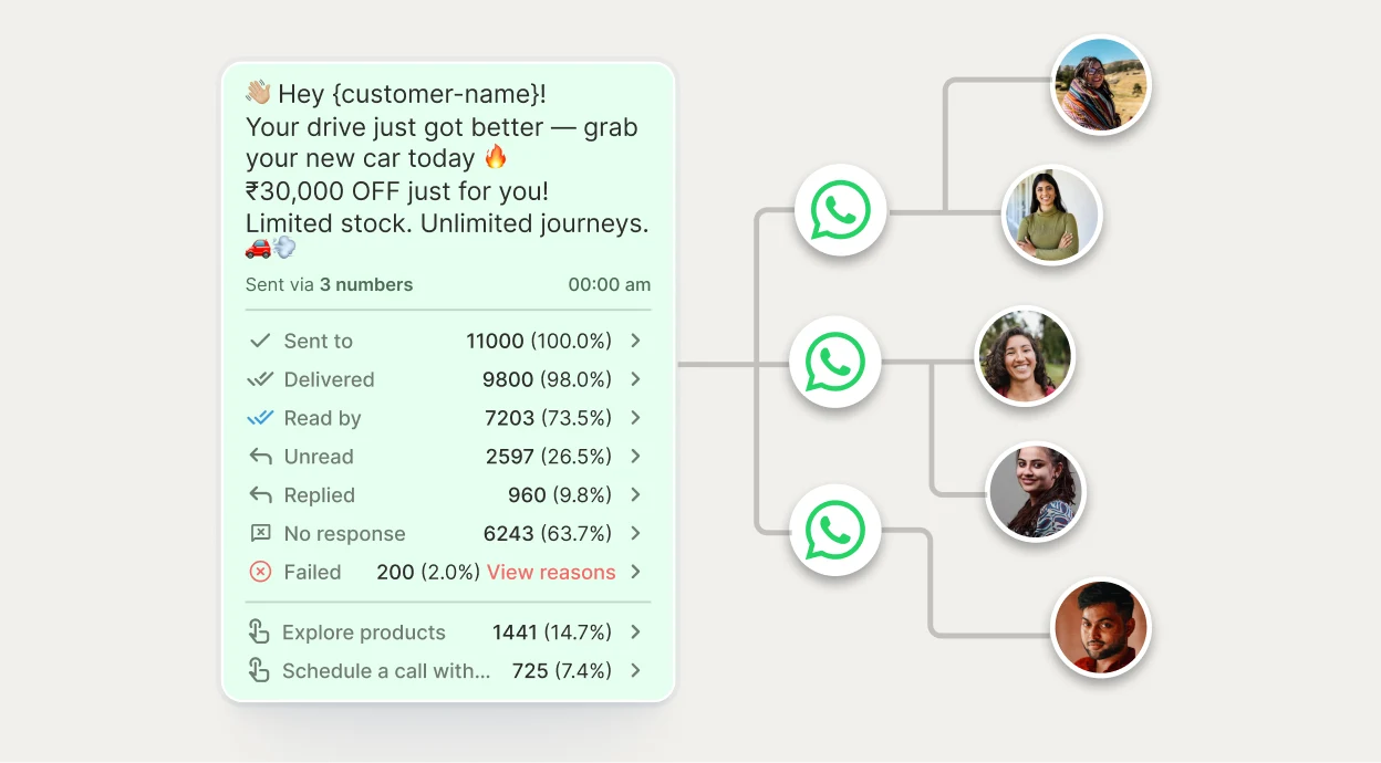 Salesforce Integration