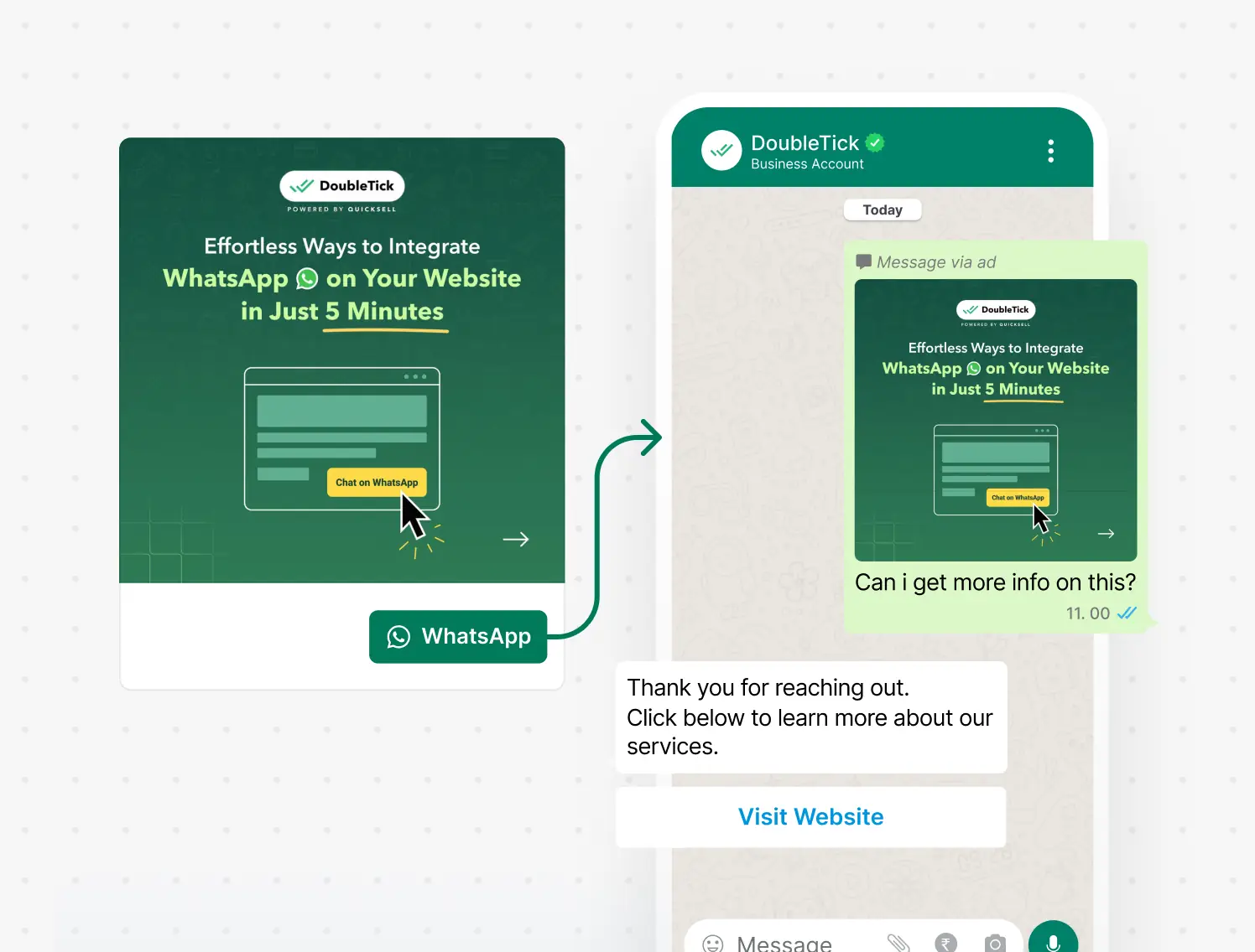 <span>Increase Conversions</span> with with Click-to-WhatsApp Ads