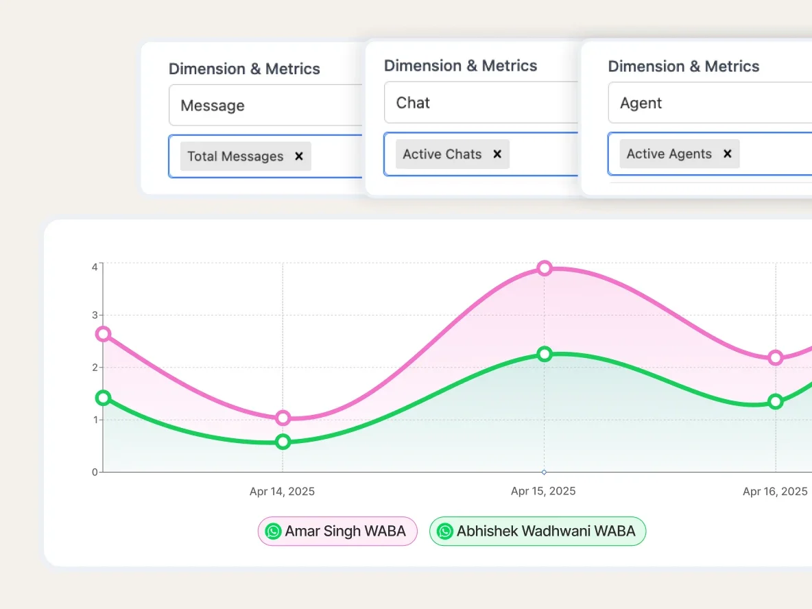 Analytics Dashboard